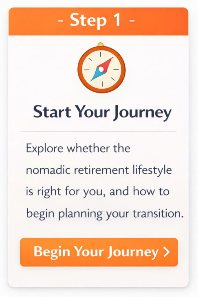 Step 1 Start Your Journey card from the Nomadic Retirement Travel roadmap with compass icon